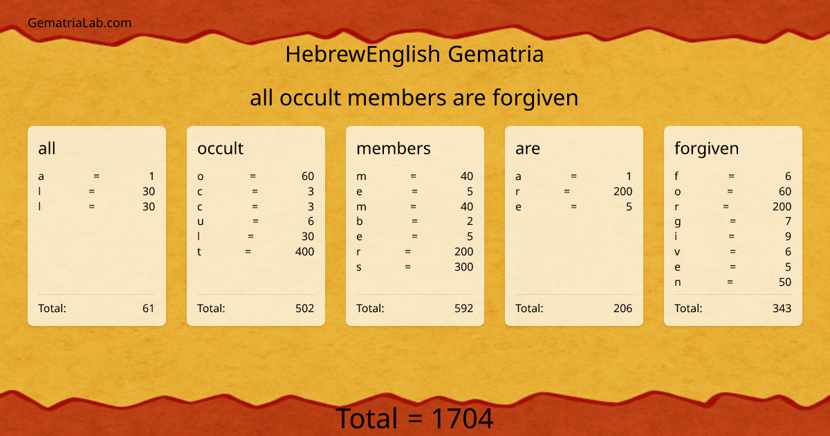 all occult members are forgiven in hebrewEnglish Gematria
